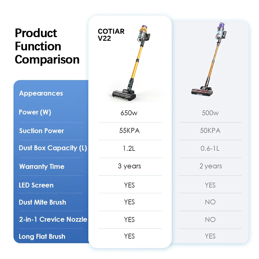 ✨ Bezprzewodowy Odkurzacz Pionowy
